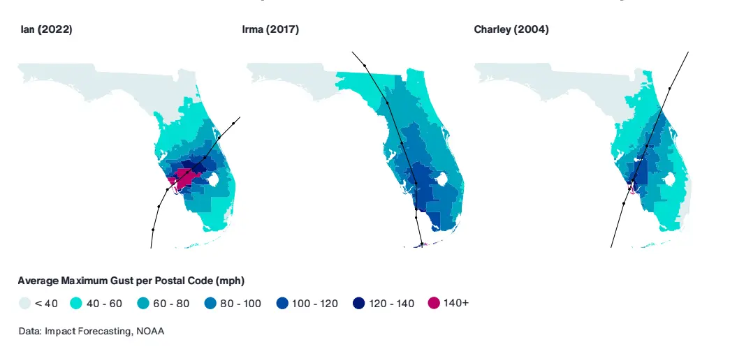 Impact Forecasting of Recent U.S. Hurricanes of Recent U.S. Hurricanes Landfall in Florida (2022 Wind Footprints of Hurricanes Ian, Irma and Charley)