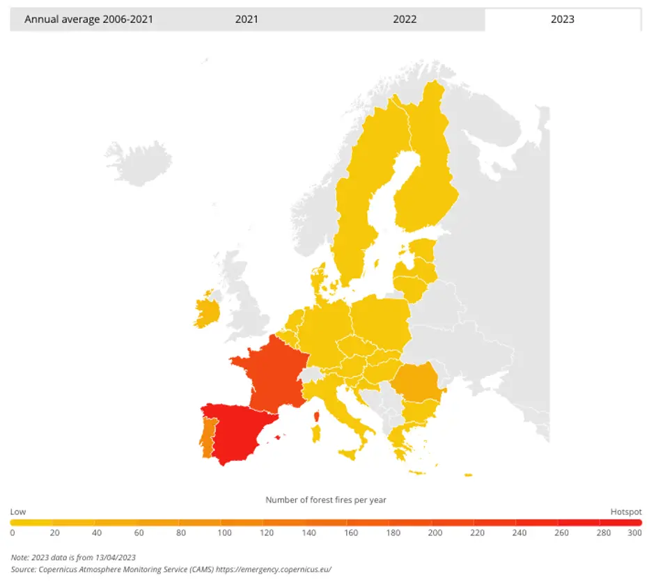 Number of wildfires per year in Europe