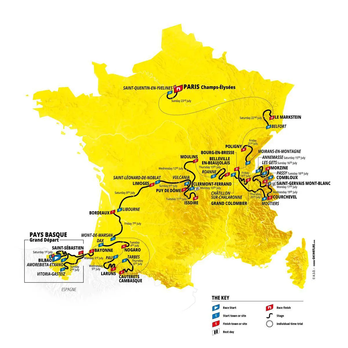 2023 Tour de France Stages
