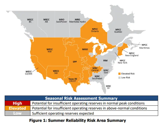 Summer 2023 Reliability Risk Area Summary