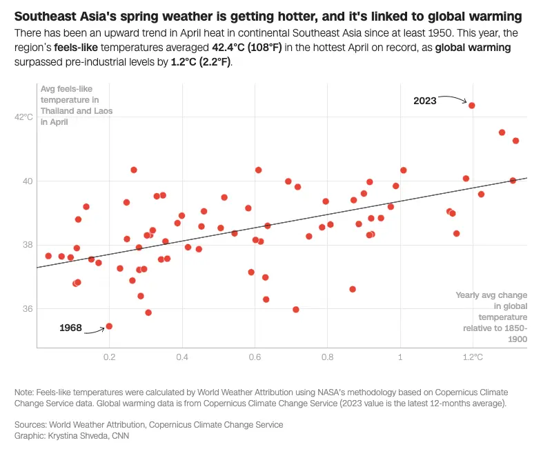 Southeast Asia’s Yearly Average Change in Temperature (1956 - 2023)
