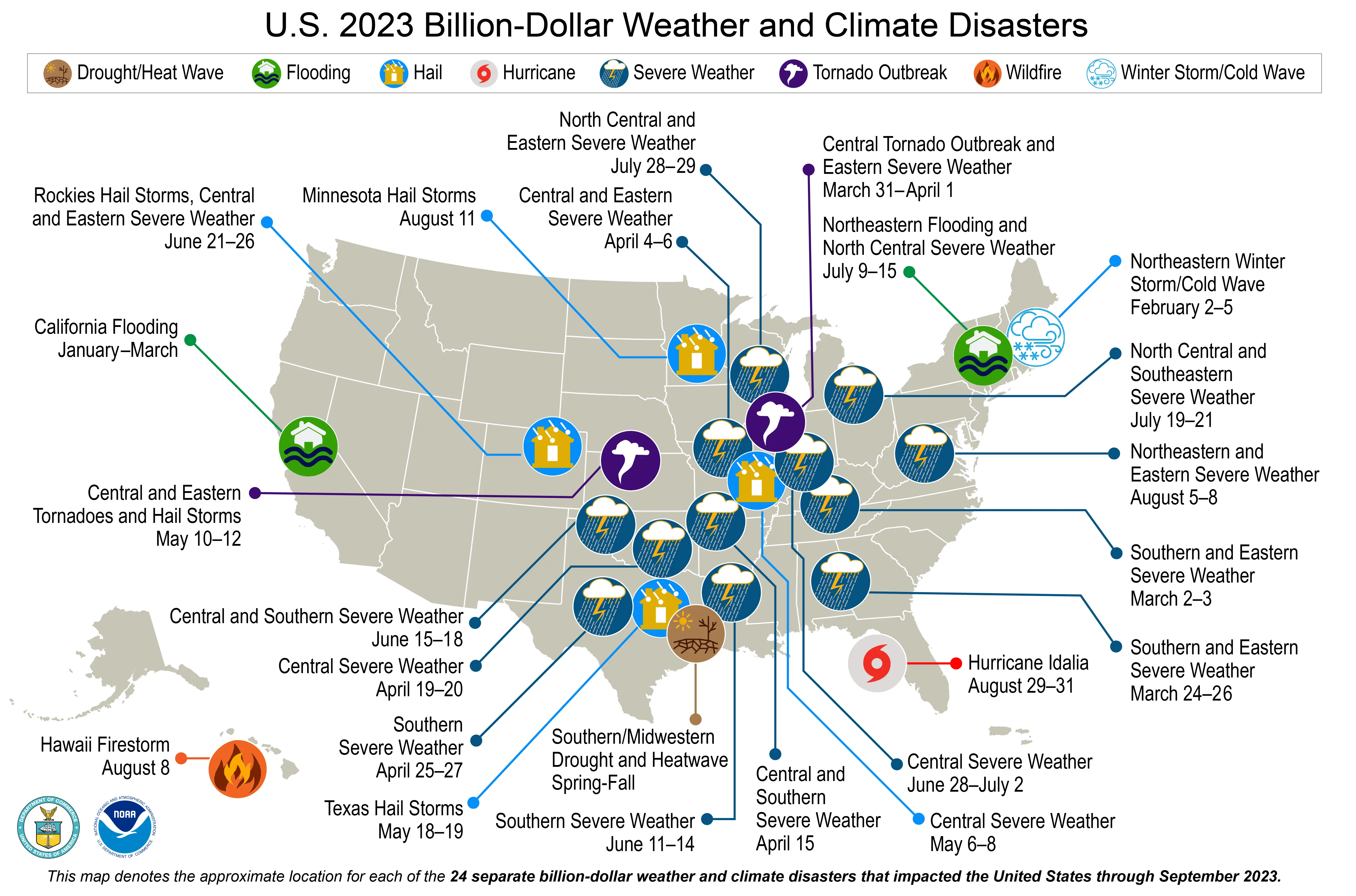 - 24 separate billion-dollar weather and climate disasters that impacted the United States throughout 2023